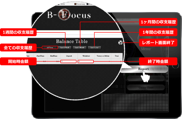 B-Focusマネージメント機能イメージ画像